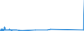 KN 38259010 /Exporte /Einheit = Preise (Euro/Tonne) /Partnerland: Schweden /Meldeland: Europäische Union /38259010:Eisenoxide, Alkalisch `gasreinigungsmasse`