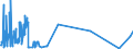 KN 38259010 /Exporte /Einheit = Preise (Euro/Tonne) /Partnerland: Oesterreich /Meldeland: Eur27_2020 /38259010:Eisenoxide, Alkalisch `gasreinigungsmasse`