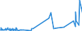 KN 38259010 /Exporte /Einheit = Preise (Euro/Tonne) /Partnerland: Schweiz /Meldeland: Eur27_2020 /38259010:Eisenoxide, Alkalisch `gasreinigungsmasse`