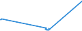 KN 38259010 /Exporte /Einheit = Preise (Euro/Tonne) /Partnerland: Malta /Meldeland: Eur27_2020 /38259010:Eisenoxide, Alkalisch `gasreinigungsmasse`