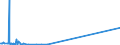 KN 38259010 /Exporte /Einheit = Preise (Euro/Tonne) /Partnerland: Tuerkei /Meldeland: Eur27_2020 /38259010:Eisenoxide, Alkalisch `gasreinigungsmasse`