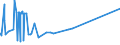 KN 38259010 /Exporte /Einheit = Preise (Euro/Tonne) /Partnerland: Tschechien /Meldeland: Europäische Union /38259010:Eisenoxide, Alkalisch `gasreinigungsmasse`