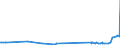 KN 38259010 /Exporte /Einheit = Preise (Euro/Tonne) /Partnerland: Slowakei /Meldeland: Europäische Union /38259010:Eisenoxide, Alkalisch `gasreinigungsmasse`