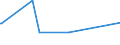 KN 38259010 /Exporte /Einheit = Preise (Euro/Tonne) /Partnerland: Georgien /Meldeland: Eur15 /38259010:Eisenoxide, Alkalisch `gasreinigungsmasse`