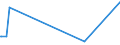 KN 38259010 /Exporte /Einheit = Preise (Euro/Tonne) /Partnerland: Kasachstan /Meldeland: Europäische Union /38259010:Eisenoxide, Alkalisch `gasreinigungsmasse`