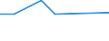 KN 38259010 /Exporte /Einheit = Preise (Euro/Tonne) /Partnerland: Serb.-mont. /Meldeland: Eur15 /38259010:Eisenoxide, Alkalisch `gasreinigungsmasse`