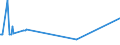 KN 38259010 /Exporte /Einheit = Preise (Euro/Tonne) /Partnerland: Serbien /Meldeland: Eur27_2020 /38259010:Eisenoxide, Alkalisch `gasreinigungsmasse`