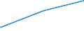 KN 38259010 /Exporte /Einheit = Preise (Euro/Tonne) /Partnerland: Elfenbeink. /Meldeland: Eur27_2020 /38259010:Eisenoxide, Alkalisch `gasreinigungsmasse`