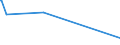 KN 38259010 /Exporte /Einheit = Preise (Euro/Tonne) /Partnerland: Venezuela /Meldeland: Eur25 /38259010:Eisenoxide, Alkalisch `gasreinigungsmasse`