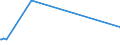 KN 38259010 /Exporte /Einheit = Preise (Euro/Tonne) /Partnerland: Peru /Meldeland: Eur27_2020 /38259010:Eisenoxide, Alkalisch `gasreinigungsmasse`