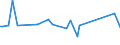 KN 38259010 /Exporte /Einheit = Preise (Euro/Tonne) /Partnerland: Brasilien /Meldeland: Eur15 /38259010:Eisenoxide, Alkalisch `gasreinigungsmasse`