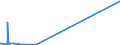 KN 38259010 /Exporte /Einheit = Preise (Euro/Tonne) /Partnerland: Chile /Meldeland: Eur27_2020 /38259010:Eisenoxide, Alkalisch `gasreinigungsmasse`