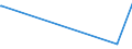 KN 38259010 /Exporte /Einheit = Preise (Euro/Tonne) /Partnerland: Zypern /Meldeland: Eur27_2020 /38259010:Eisenoxide, Alkalisch `gasreinigungsmasse`