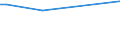 KN 38259010 /Exporte /Einheit = Preise (Euro/Tonne) /Partnerland: Katar /Meldeland: Eur15 /38259010:Eisenoxide, Alkalisch `gasreinigungsmasse`