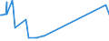 KN 38259010 /Exporte /Einheit = Preise (Euro/Tonne) /Partnerland: Thailand /Meldeland: Eur27_2020 /38259010:Eisenoxide, Alkalisch `gasreinigungsmasse`