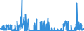 CN 38259090 /Exports /Unit = Prices (Euro/ton) /Partner: France /Reporter: Eur27_2020 /38259090:Residual Products of the Chemical or Allied Industries, N.e.s. (Excl. Waste)