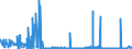 CN 38259090 /Exports /Unit = Prices (Euro/ton) /Partner: Netherlands /Reporter: Eur27_2020 /38259090:Residual Products of the Chemical or Allied Industries, N.e.s. (Excl. Waste)