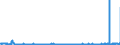 KN 38259090 /Exporte /Einheit = Preise (Euro/Tonne) /Partnerland: Deutschland /Meldeland: Eur27_2020 /38259090:Rückstände der Chemischen Industrie Oder Verwandter Industrien, A.n.g. (Ausg. Abfälle)