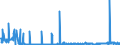 KN 38259090 /Exporte /Einheit = Preise (Euro/Tonne) /Partnerland: Italien /Meldeland: Eur27_2020 /38259090:Rückstände der Chemischen Industrie Oder Verwandter Industrien, A.n.g. (Ausg. Abfälle)