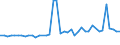 KN 38259090 /Exporte /Einheit = Preise (Euro/Tonne) /Partnerland: Ver.koenigreich(Nordirland) /Meldeland: Eur27_2020 /38259090:Rückstände der Chemischen Industrie Oder Verwandter Industrien, A.n.g. (Ausg. Abfälle)