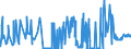 CN 38259090 /Exports /Unit = Prices (Euro/ton) /Partner: Luxembourg /Reporter: Eur27_2020 /38259090:Residual Products of the Chemical or Allied Industries, N.e.s. (Excl. Waste)