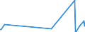 CN 38259090 /Exports /Unit = Prices (Euro/ton) /Partner: Canary /Reporter: Eur27_2020 /38259090:Residual Products of the Chemical or Allied Industries, N.e.s. (Excl. Waste)