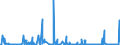 CN 38259090 /Exports /Unit = Prices (Euro/ton) /Partner: Norway /Reporter: Eur27_2020 /38259090:Residual Products of the Chemical or Allied Industries, N.e.s. (Excl. Waste)