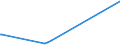 KN 38259090 /Exporte /Einheit = Preise (Euro/Tonne) /Partnerland: Faeroeer Inseln /Meldeland: Eur27_2020 /38259090:Rückstände der Chemischen Industrie Oder Verwandter Industrien, A.n.g. (Ausg. Abfälle)