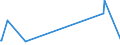 KN 38259090 /Exporte /Einheit = Preise (Euro/Tonne) /Partnerland: Andorra /Meldeland: Eur27_2020 /38259090:Rückstände der Chemischen Industrie Oder Verwandter Industrien, A.n.g. (Ausg. Abfälle)