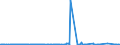 KN 38259090 /Exporte /Einheit = Preise (Euro/Tonne) /Partnerland: Tuerkei /Meldeland: Eur27_2020 /38259090:Rückstände der Chemischen Industrie Oder Verwandter Industrien, A.n.g. (Ausg. Abfälle)