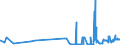 KN 38259090 /Exporte /Einheit = Preise (Euro/Tonne) /Partnerland: Estland /Meldeland: Eur27_2020 /38259090:Rückstände der Chemischen Industrie Oder Verwandter Industrien, A.n.g. (Ausg. Abfälle)