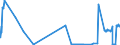 KN 38259090 /Exporte /Einheit = Preise (Euro/Tonne) /Partnerland: Litauen /Meldeland: Eur27_2020 /38259090:Rückstände der Chemischen Industrie Oder Verwandter Industrien, A.n.g. (Ausg. Abfälle)