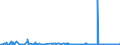 KN 38259090 /Exporte /Einheit = Preise (Euro/Tonne) /Partnerland: Tschechien /Meldeland: Eur27_2020 /38259090:Rückstände der Chemischen Industrie Oder Verwandter Industrien, A.n.g. (Ausg. Abfälle)