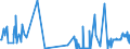 CN 38259090 /Exports /Unit = Prices (Euro/ton) /Partner: Slovakia /Reporter: Eur27_2020 /38259090:Residual Products of the Chemical or Allied Industries, N.e.s. (Excl. Waste)