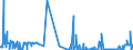 CN 38259090 /Exports /Unit = Prices (Euro/ton) /Partner: Hungary /Reporter: Eur27_2020 /38259090:Residual Products of the Chemical or Allied Industries, N.e.s. (Excl. Waste)