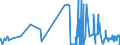 CN 38259090 /Exports /Unit = Prices (Euro/ton) /Partner: Bulgaria /Reporter: Eur27_2020 /38259090:Residual Products of the Chemical or Allied Industries, N.e.s. (Excl. Waste)