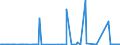 CN 38259090 /Exports /Unit = Prices (Euro/ton) /Partner: Ukraine /Reporter: Eur27_2020 /38259090:Residual Products of the Chemical or Allied Industries, N.e.s. (Excl. Waste)