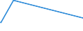 CN 38259090 /Exports /Unit = Prices (Euro/ton) /Partner: Kosovo /Reporter: European Union /38259090:Residual Products of the Chemical or Allied Industries, N.e.s. (Excl. Waste)