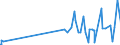 KN 38259090 /Exporte /Einheit = Preise (Euro/Tonne) /Partnerland: Montenegro /Meldeland: Eur27_2020 /38259090:Rückstände der Chemischen Industrie Oder Verwandter Industrien, A.n.g. (Ausg. Abfälle)