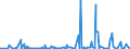 CN 38259090 /Exports /Unit = Prices (Euro/ton) /Partner: Morocco /Reporter: Eur27_2020 /38259090:Residual Products of the Chemical or Allied Industries, N.e.s. (Excl. Waste)