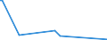 KN 38259090 /Exporte /Einheit = Preise (Euro/Tonne) /Partnerland: Sudan /Meldeland: Eur25 /38259090:Rückstände der Chemischen Industrie Oder Verwandter Industrien, A.n.g. (Ausg. Abfälle)