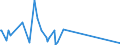 CN 38259090 /Exports /Unit = Prices (Euro/ton) /Partner: Senegal /Reporter: Eur27_2020 /38259090:Residual Products of the Chemical or Allied Industries, N.e.s. (Excl. Waste)