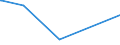 CN 38259090 /Exports /Unit = Prices (Euro/ton) /Partner: Guinea /Reporter: European Union /38259090:Residual Products of the Chemical or Allied Industries, N.e.s. (Excl. Waste)