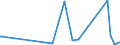 CN 38259090 /Exports /Unit = Prices (Euro/ton) /Partner: Liberia /Reporter: Eur27_2020 /38259090:Residual Products of the Chemical or Allied Industries, N.e.s. (Excl. Waste)