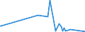 CN 38259090 /Exports /Unit = Prices (Euro/ton) /Partner: Ghana /Reporter: Eur25 /38259090:Residual Products of the Chemical or Allied Industries, N.e.s. (Excl. Waste)