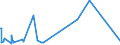 KN 38259090 /Exporte /Einheit = Preise (Euro/Tonne) /Partnerland: Kamerun /Meldeland: Eur27_2020 /38259090:Rückstände der Chemischen Industrie Oder Verwandter Industrien, A.n.g. (Ausg. Abfälle)