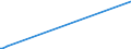 KN 38259090 /Exporte /Einheit = Preise (Euro/Tonne) /Partnerland: Aequat.guin. /Meldeland: Europäische Union /38259090:Rückstände der Chemischen Industrie Oder Verwandter Industrien, A.n.g. (Ausg. Abfälle)