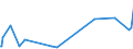 CN 38259090 /Exports /Unit = Prices (Euro/ton) /Partner: Gabon /Reporter: Eur27_2020 /38259090:Residual Products of the Chemical or Allied Industries, N.e.s. (Excl. Waste)