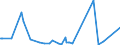 CN 38259090 /Exports /Unit = Prices (Euro/ton) /Partner: Congo /Reporter: European Union /38259090:Residual Products of the Chemical or Allied Industries, N.e.s. (Excl. Waste)