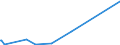 KN 38259090 /Exporte /Einheit = Preise (Euro/Tonne) /Partnerland: Dem. Rep. Kongo /Meldeland: Europäische Union /38259090:Rückstände der Chemischen Industrie Oder Verwandter Industrien, A.n.g. (Ausg. Abfälle)